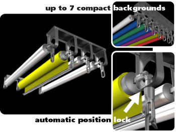 Rolleasy Backdrop Support System Australia